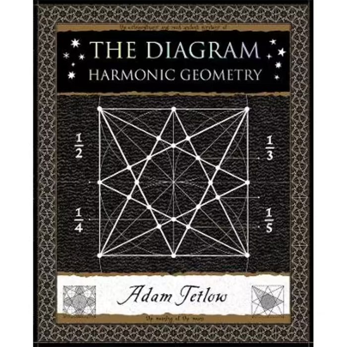 Diagram: Harmonic Geometry